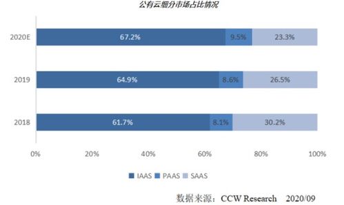 数字化正当时 SaaS服务如何提速数字内容制作行业