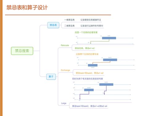 数据驱动，内容为先——如何在阿里云数智服务创新挑战赛中获得铜奖