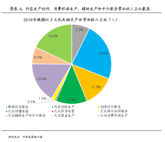 故宫IP大火 文创产业的经济潜力有多深？