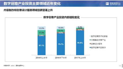 数字创意产业投资热点深度解析 聚焦数字内容制作服务