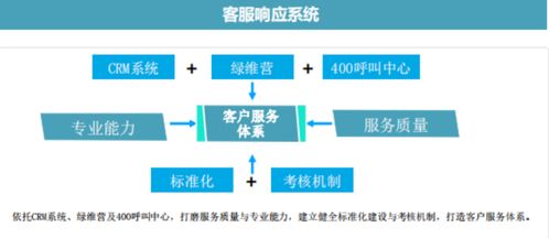 物业数字化系列解读⑦ 数字化能否真正提升服务水平？一家央企子公司的启示