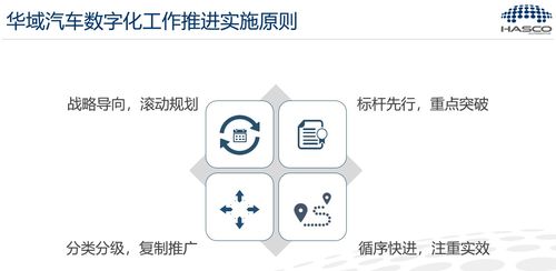 五年蓝图 华域工厂全面迈入数字化制造新纪元与数字内容制作服务的融合赋能